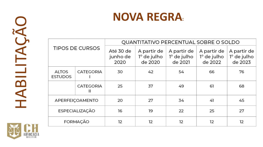 nova-tabela-adicional-de-habilitação